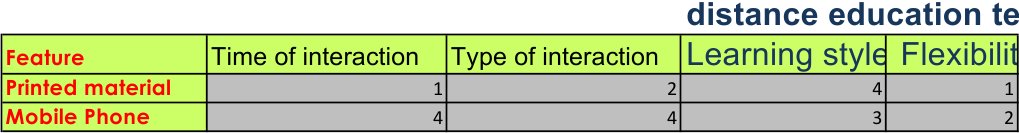 Data Analysis and Processing Techniques | PDF | Computers