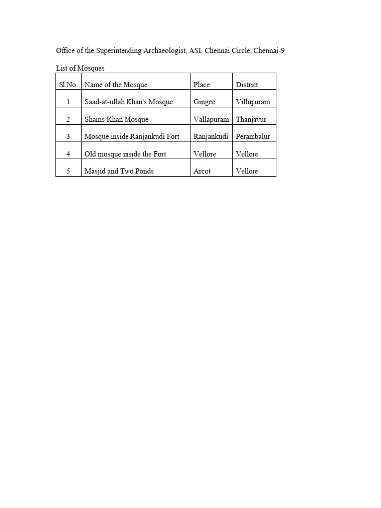 List of Mosques | PDF