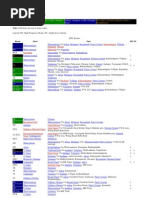 Download Chennai Bus Routes With Bus No by Bala Santhosh SN76416407 doc pdf