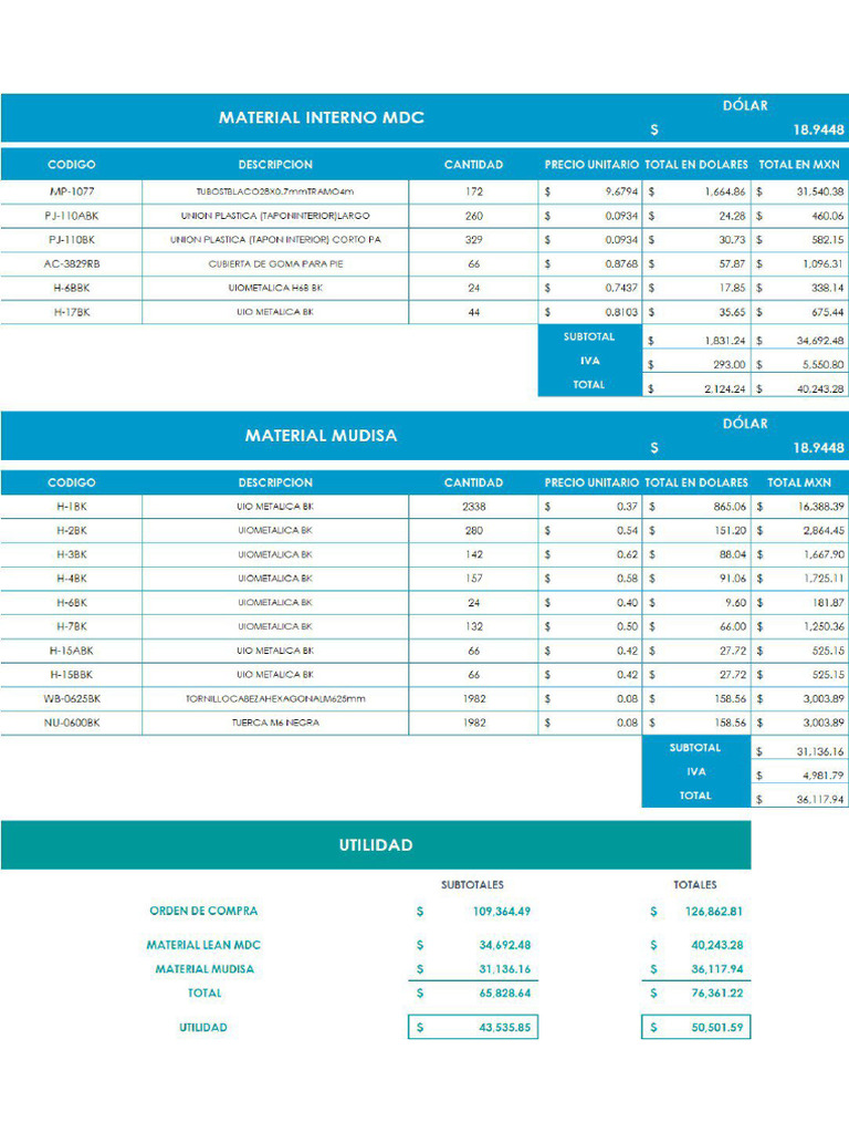 Cot | PDF
