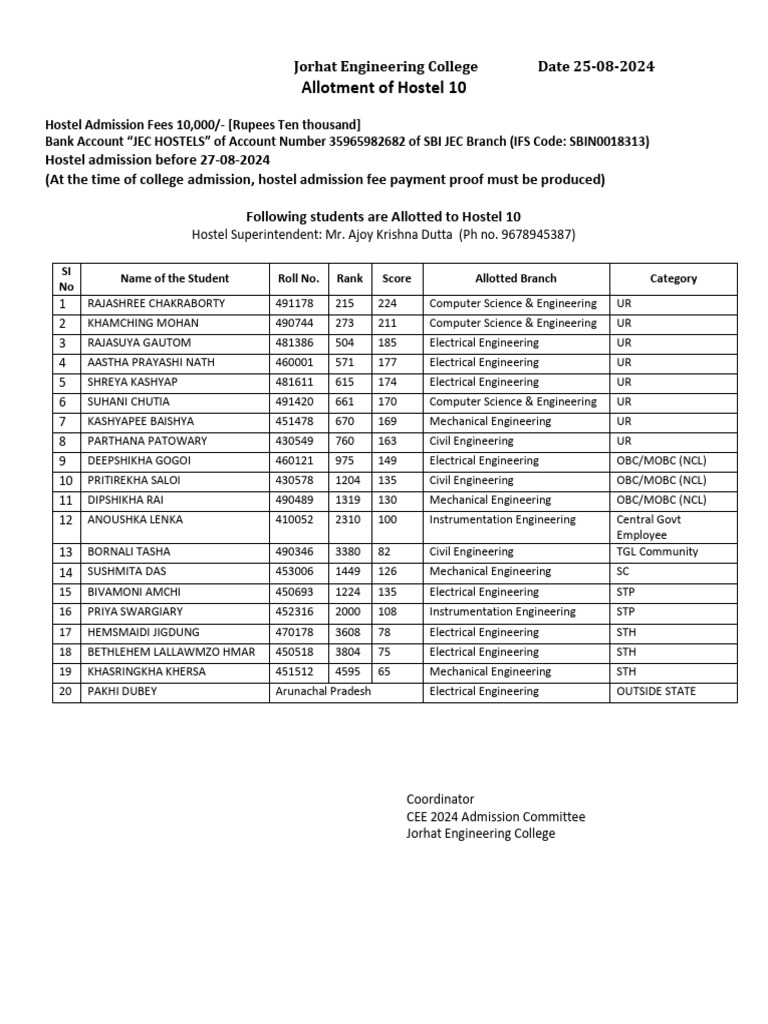 Final admission of 1st year girls hostel 2024 pdf