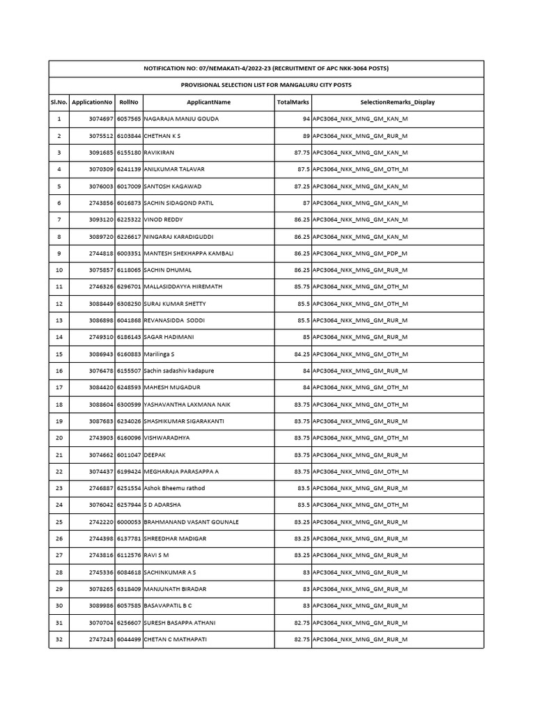 Apc3064 MNG | PDF