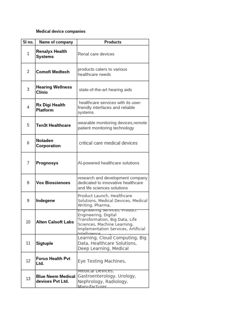 Medical equipment mfg companies in bangalore pdf