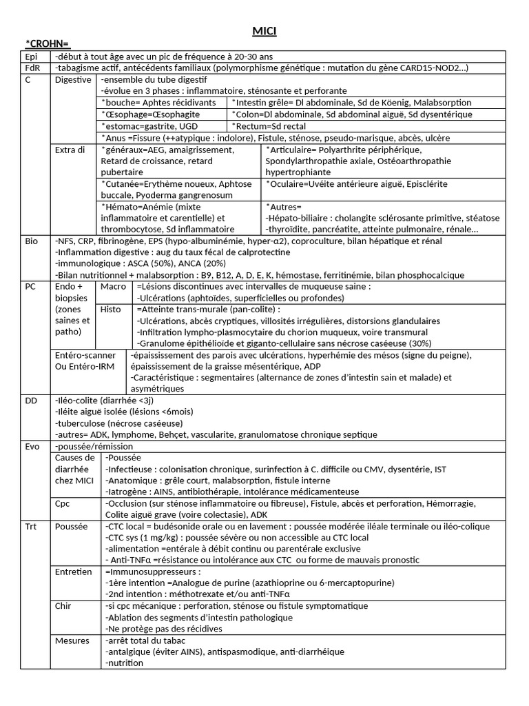 MICI | PDF