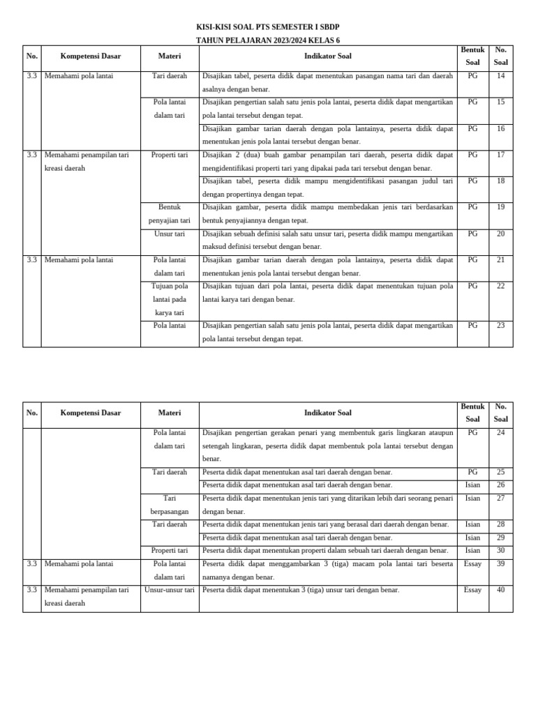Kisi SBDP | PDF