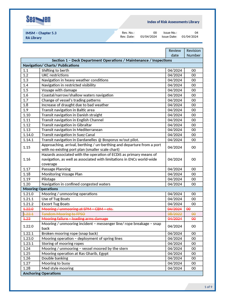 Index of Risk Assessments Library For Cement Carriers | PDF