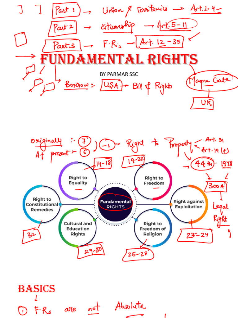 Fundamental Rights Parmar SSC | PDF