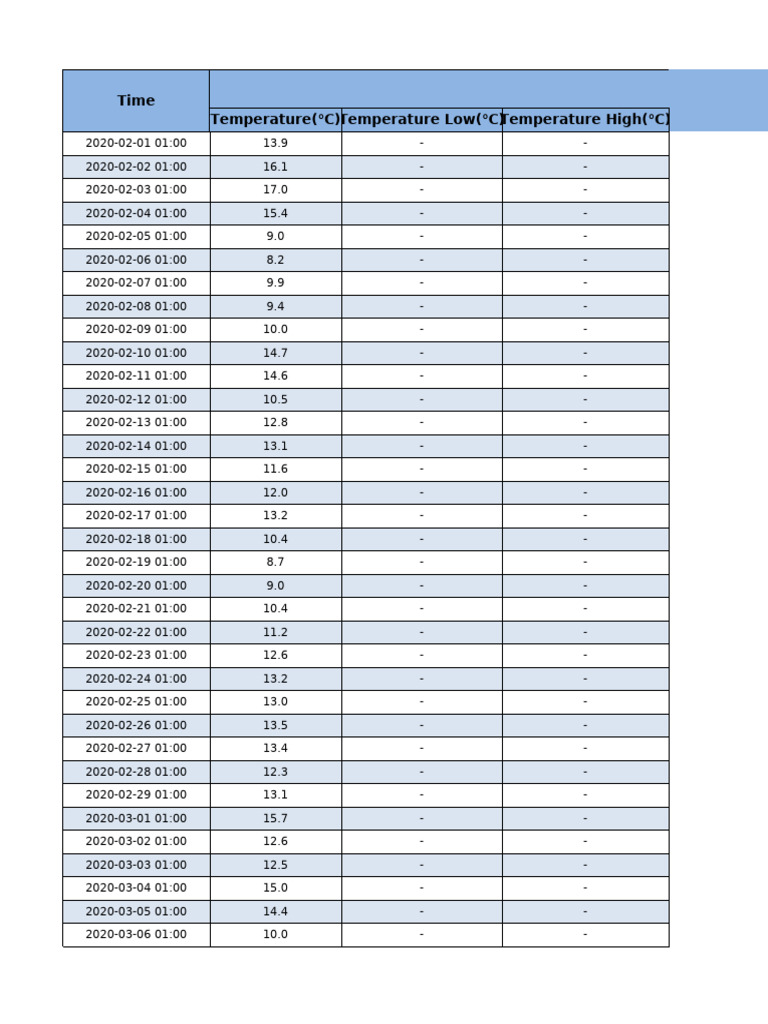 Time Outdoor Temperature ( ) Temperature Low ( ) Temperature High ( ) | PDF