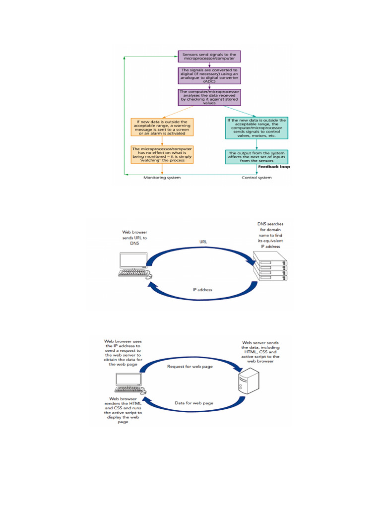 Diagrams OL Comp Science | PDF