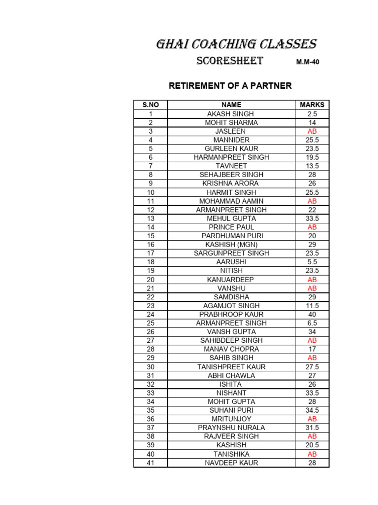 Retirement of A Partner (Scoresheet) | PDF