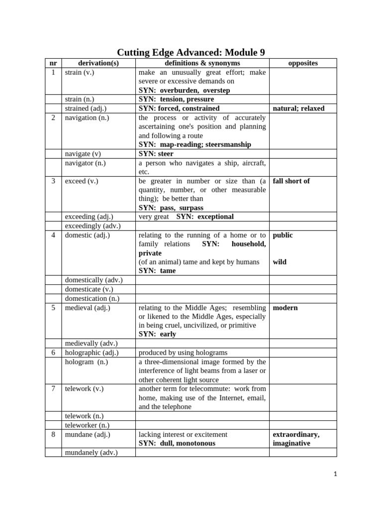 Cutting Edge Advanced Module 9 - 2018-2019 | PDF