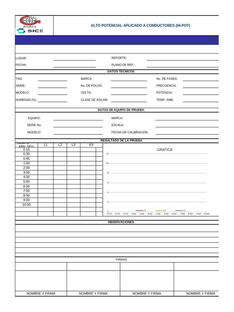 Prueba Hi Pot | PDF