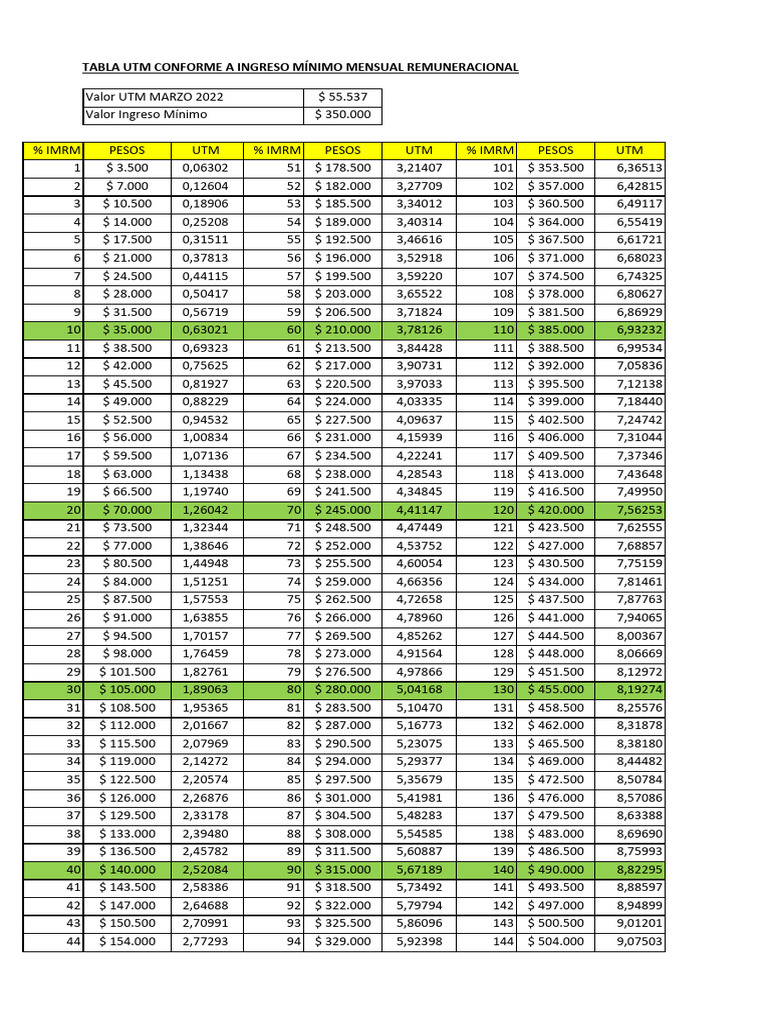 tabla-utm-marzo-2022-220301-112854-1-pdf