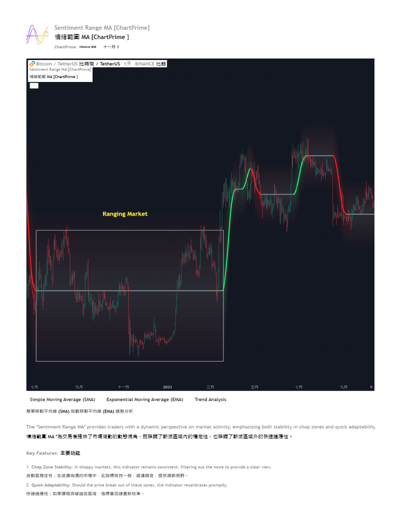 Sentiment Range MA (ChartPrime) - 由ChartPrime 提供的指標- TradingView -  Sentiment Range MA (ChartPrime) - 由ChartPrime 提供的指標- TradingView | PDF