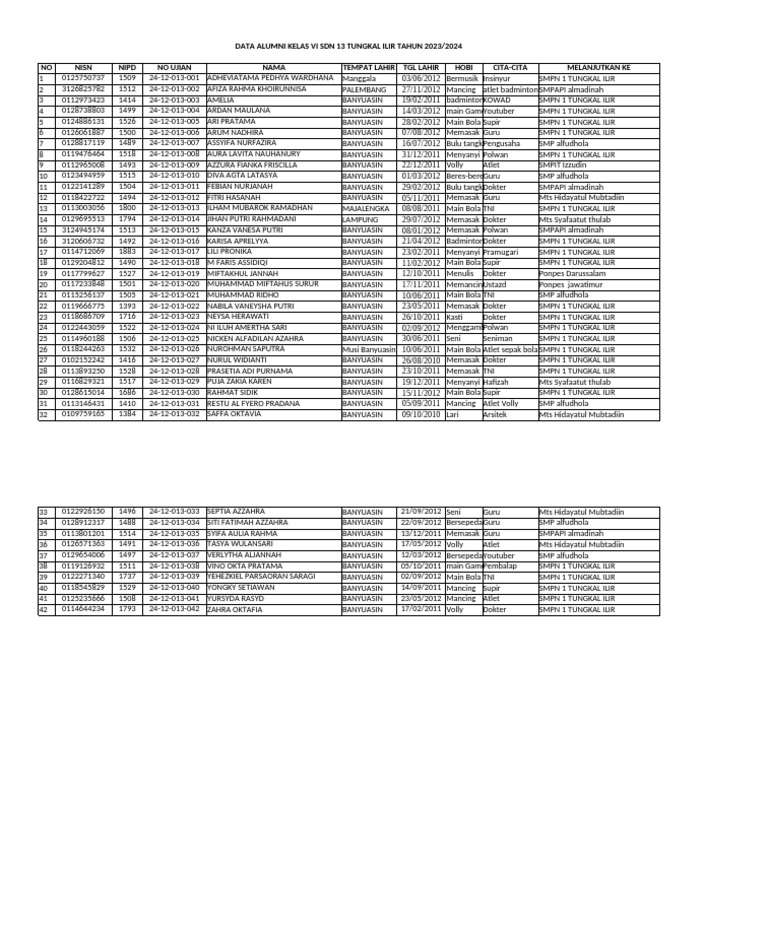 Data Alumni 2024 | PDF