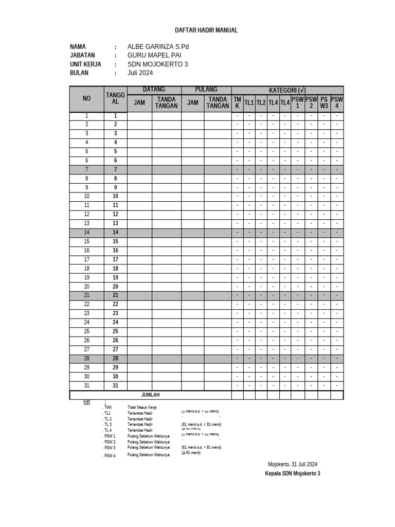 Absen Manual Bansos Maret | PDF
