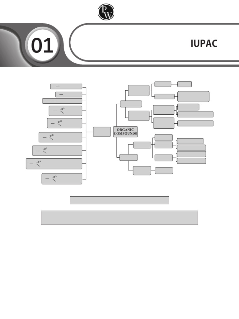 Iupac short notes arjuna jee 2 0 2024 pdf