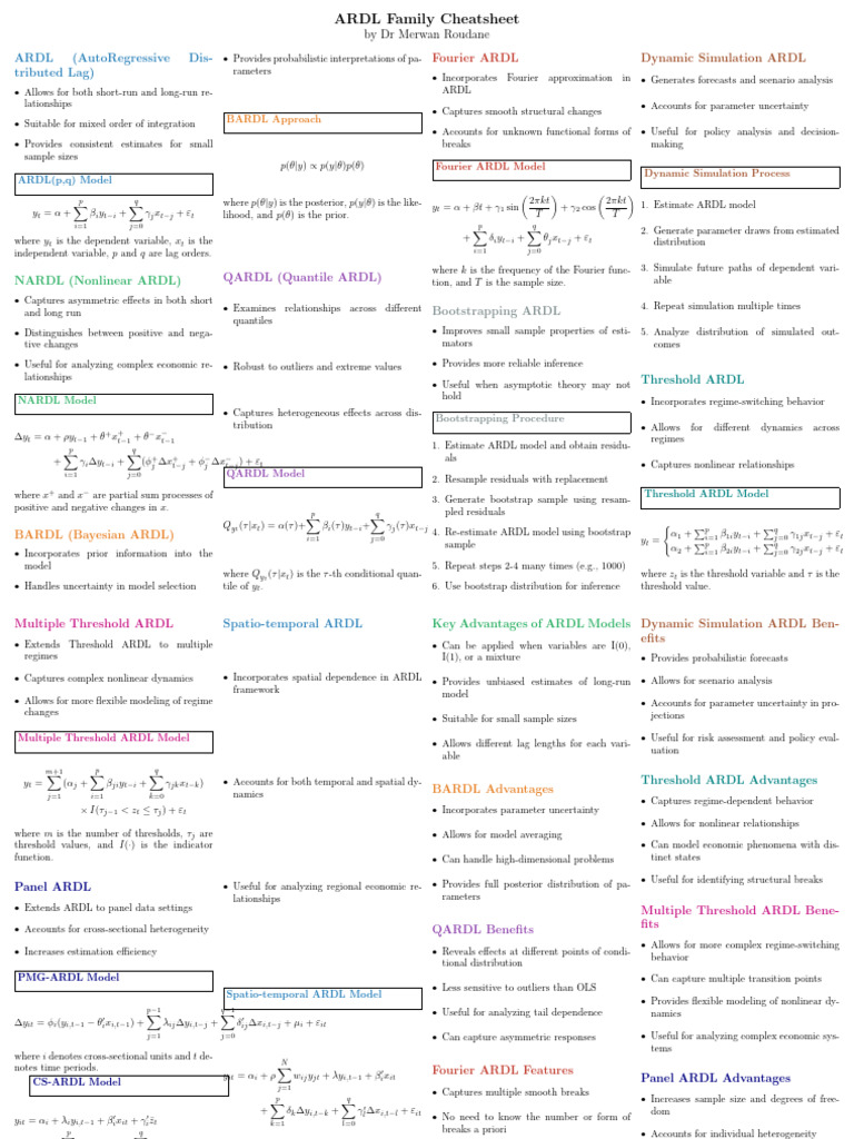 ARDL Family Model Full | PDF