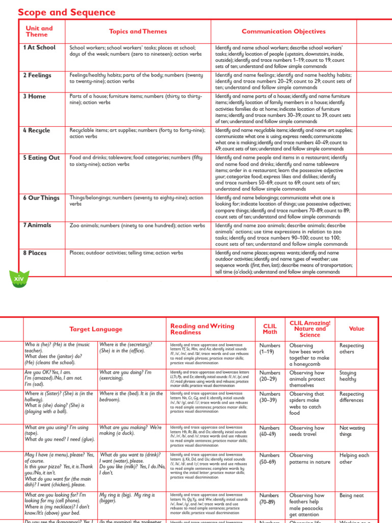 ESL Curriculum Scope and Sequence Guide | PDF | Letter Case | Adjective
