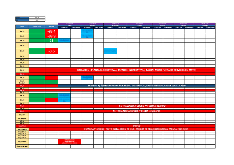 Programacion Mtto Preventivo Semena | PDF