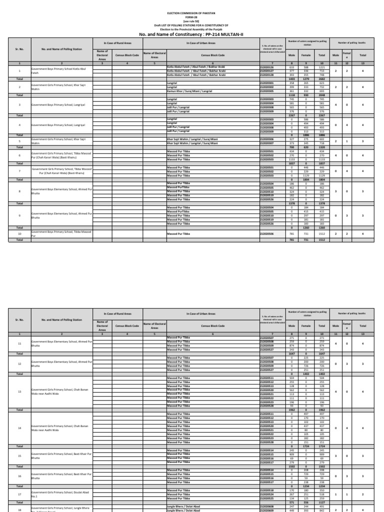 PP 214 Multan II | PDF