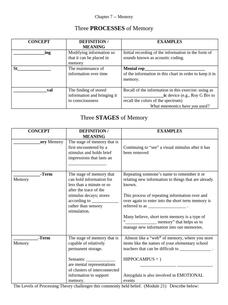 FELD Memory Charts | PDF