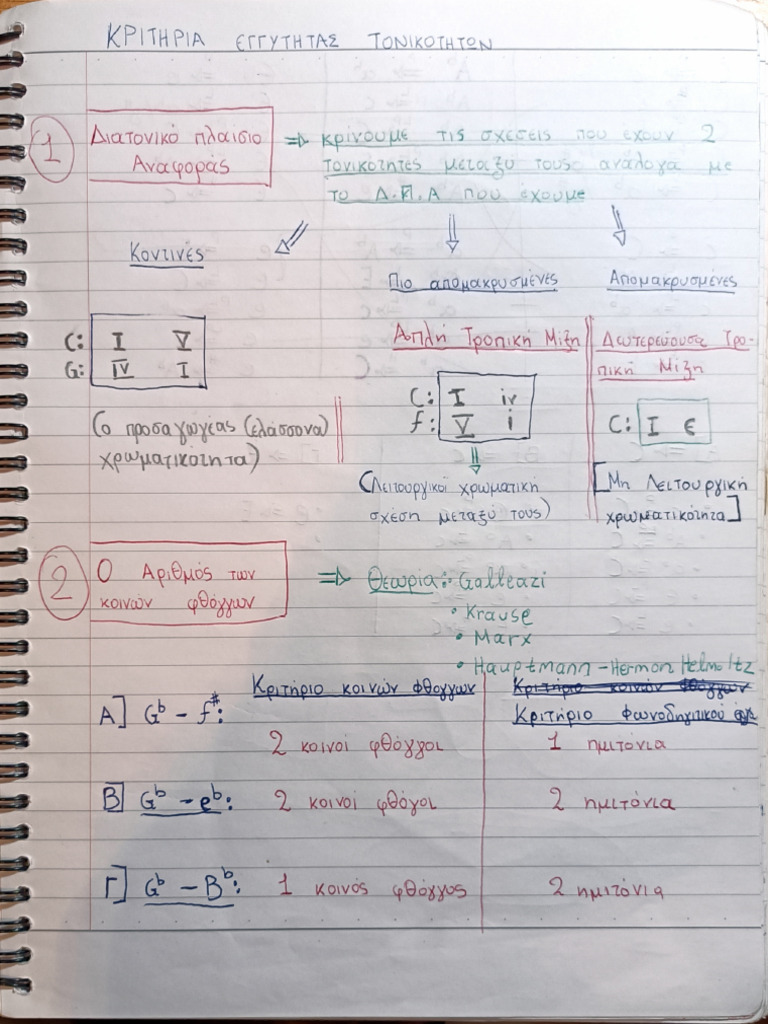 Transformational Theory Pdf