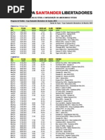 Fixture Copa Libertadores 2012
