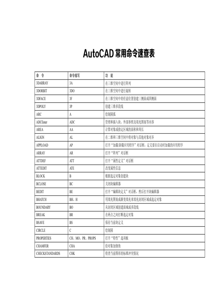 AutoCAD 常用命令速查表 | PDF