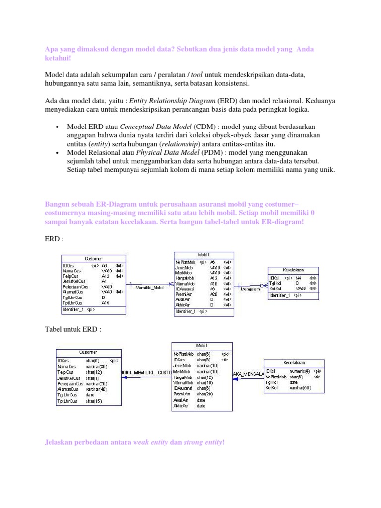 Apa Yang Dimaksud Dengan Model Data Apa Yang Dimaksud Dengan Model Data