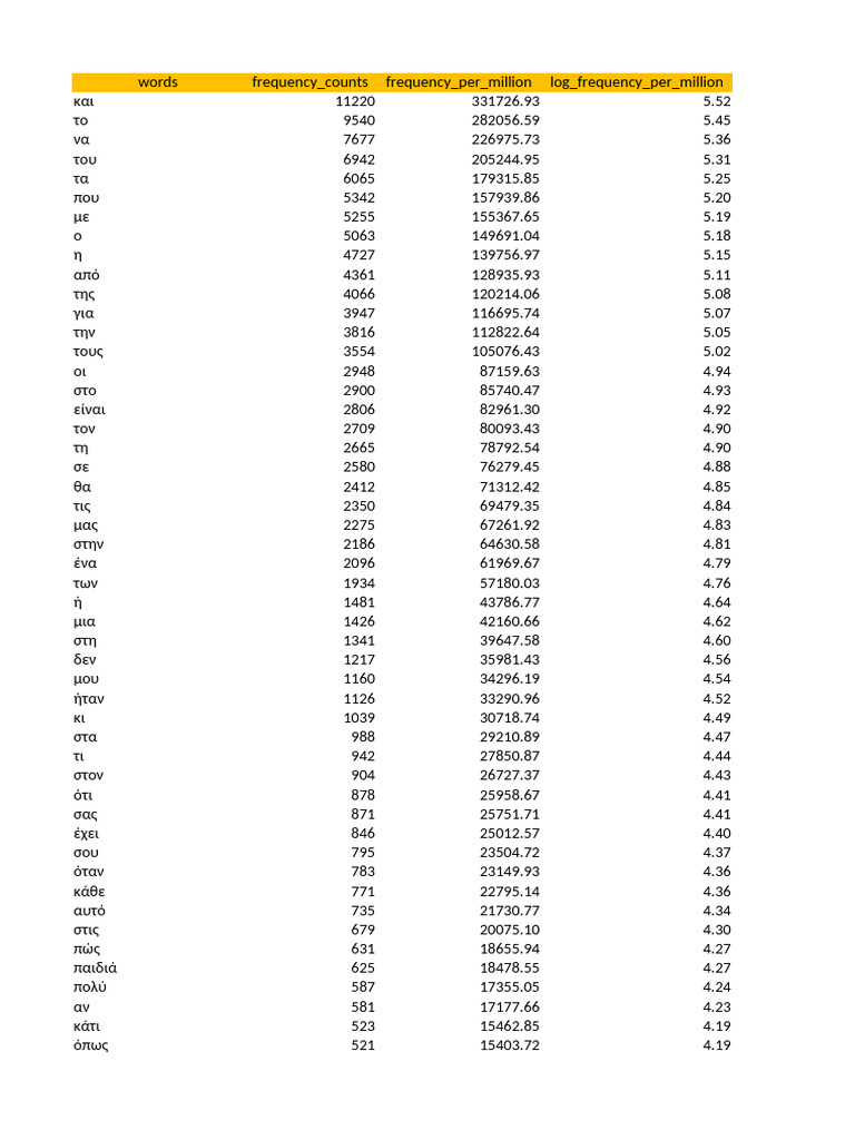 &Lambda;έ&omega;&nu; &Gamma;&epsilon;&nu;&nu;&alpha;&iota;ό&delta;&omega;&rho;&omicron;&sigmaf; & &Kappa;&upsilon;&rho;&iota;&alpha;&rho;&chi;&iota;&kappa;ό&sigmaf;: &Theta;&alpha;&upsilon;&mu;&alpha;&sigma;&mu;ό &kappa;&alpha;&iota; &Alpha;&phi;&omicron;&sigma;ί&omega;&sigma;&eta; &Alpha;&nu;&epsilon;&pi;&alpha;&nu;ά&lambda;&eta;&pi;&tau;&eta;