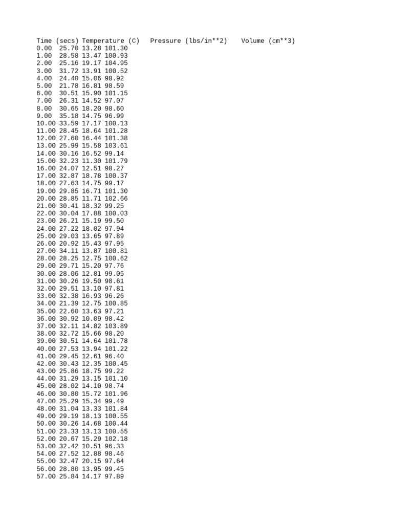 Time Temp Pressure Volume | PDF