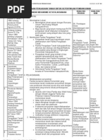 Download Penyelenggaraan Pengadaan Tanah Untuk Kepentingan Pembangunan by yogi1997 SN76432149 doc pdf