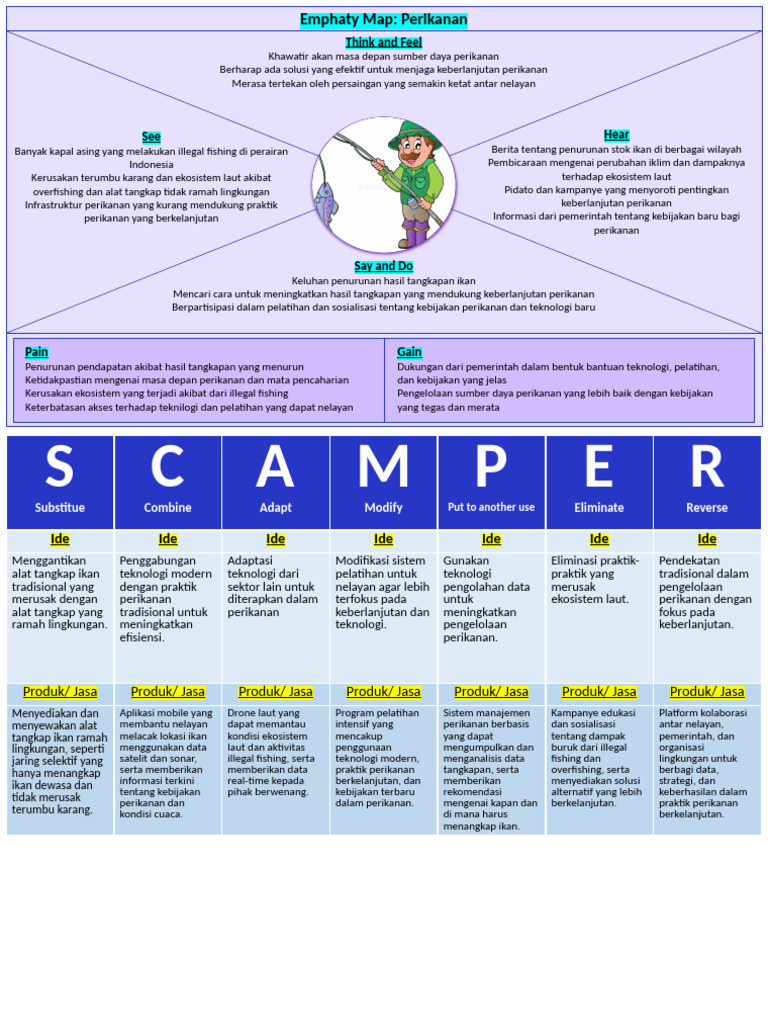 Emphaty Map | PDF