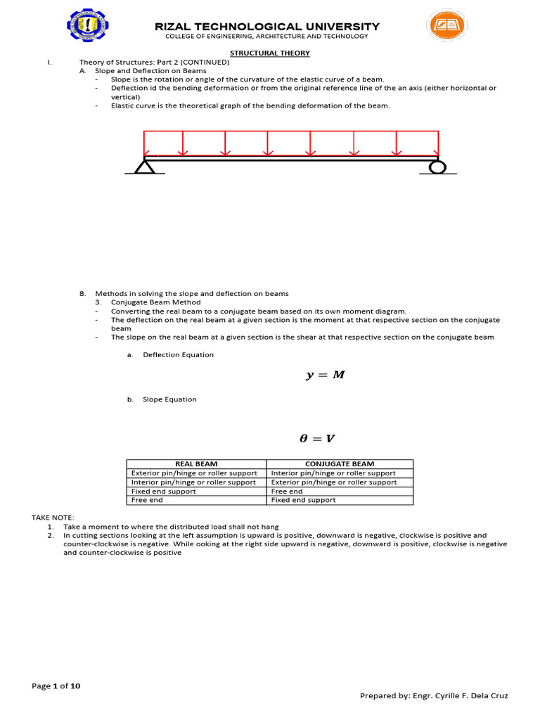 CE06-MODULE8 - Slope and Deflection - Conjugate Beam Method | PDF