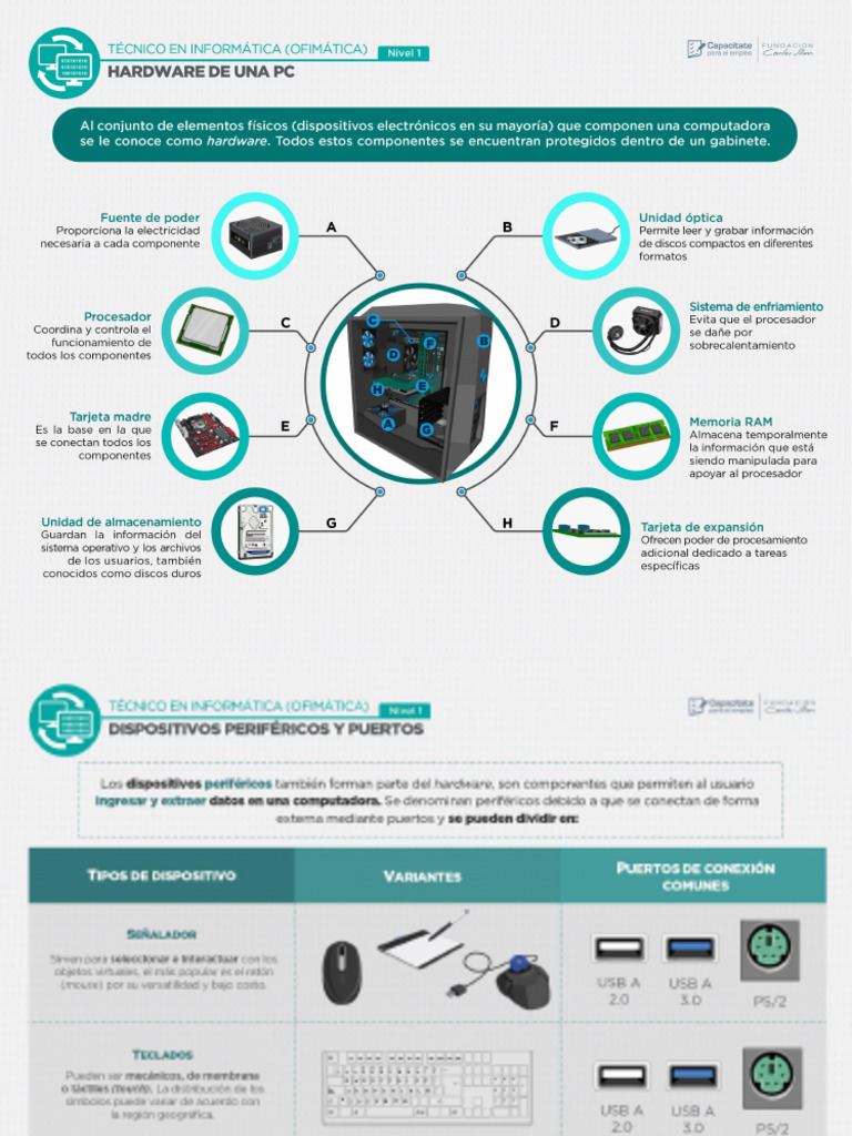 Reconocimiento de Hardware en PC | PDF | Hardware de la computadora ...