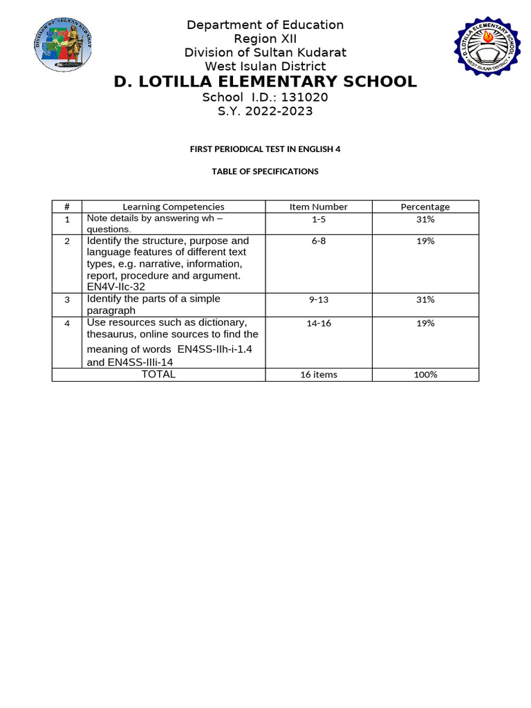 First Quarter Summative Test | PDF