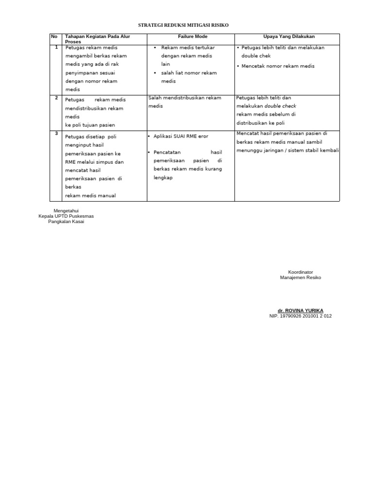 Strategi Reduksi Mitigasi Risiko Pdf