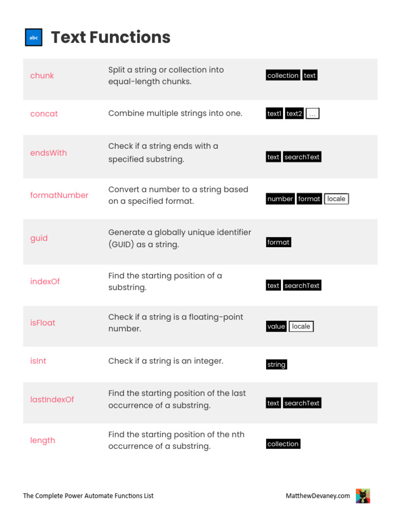 Power Automate Functions Chest Sheet (TEASER) | PDF