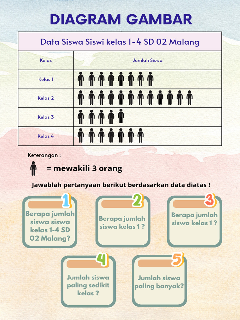 LKPD Matematika Diagram Gambar | PDF
