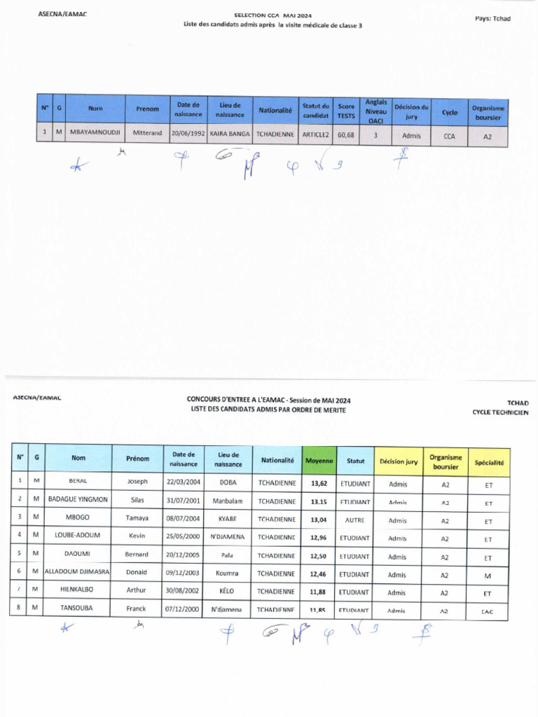 2024 Admis TCHAD | PDF