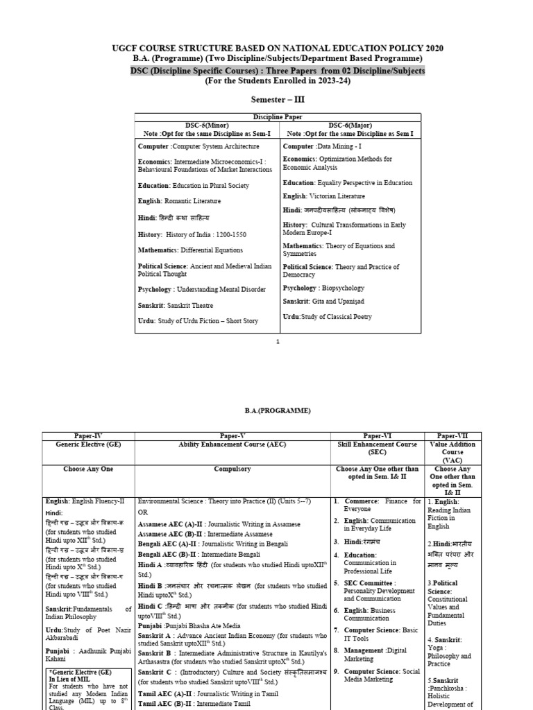 Ug Courses Structure Semester Iii Pdf