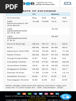 Daily Exchange Rates - CBSL Updates | PDF | Exchange Rate | Economies