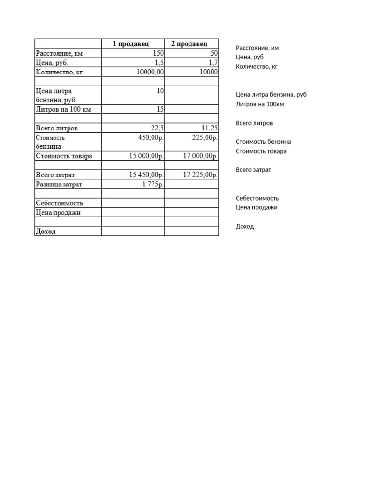 Покупка картофеля | PDF