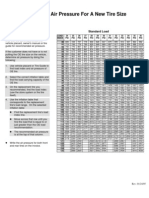 Discount Tire - Load Inflation Tables