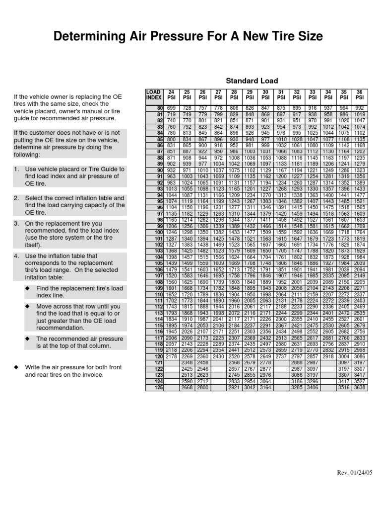 Discount Tire - Load Inflation Tables | PDF | Tire | Motor Vehicle