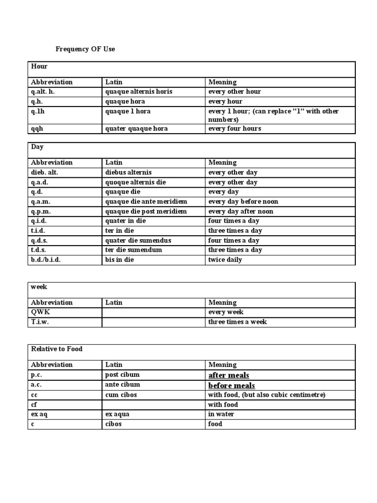 Arranged List of Prescription Abbreviations Drugs Medical Treatments