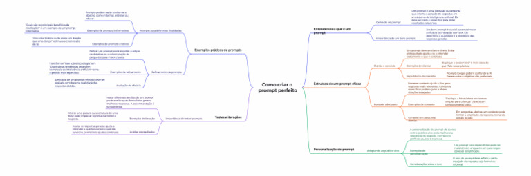 Como Criar o Prompt Perfeito | PDF