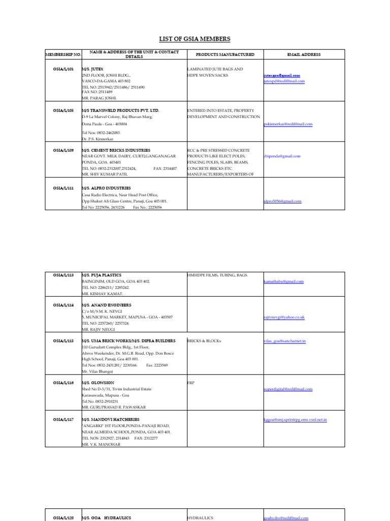 Register of Active Members | PDF