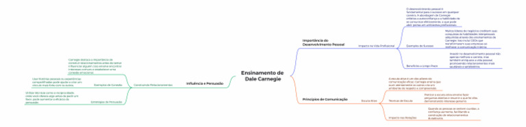 Ensinamento de Dale Carnegie | PDF